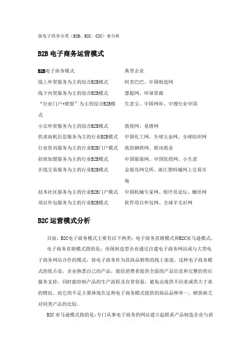 电子商务运营模式