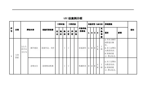 LEC法案例介绍,表格填写解读