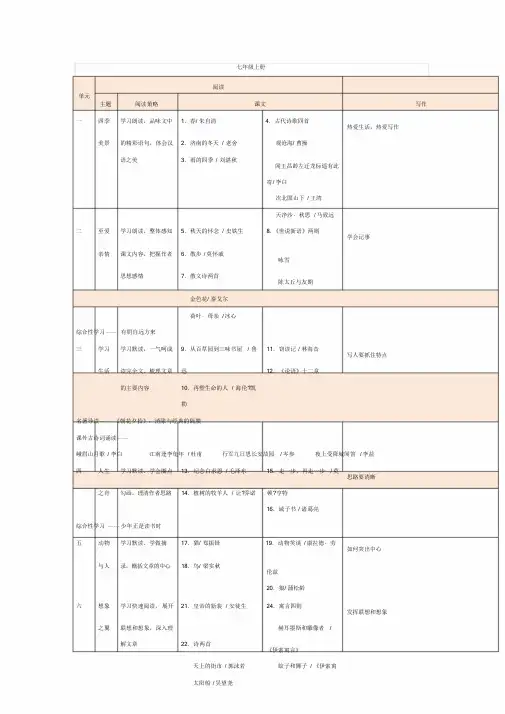 新版部编初中语文课本全目录课件.doc