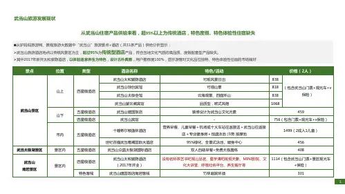 武当山旅游发展现状分析含线路