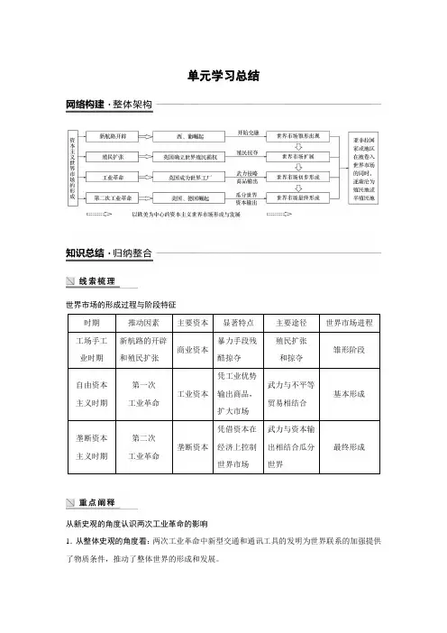 2019年人教版高中历史必修二第二单元 单元学习总结
