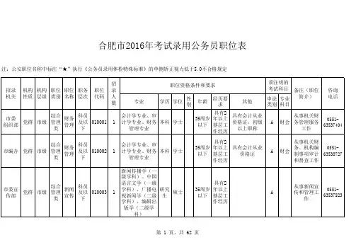 合肥市2016年考试录用公务员职位表