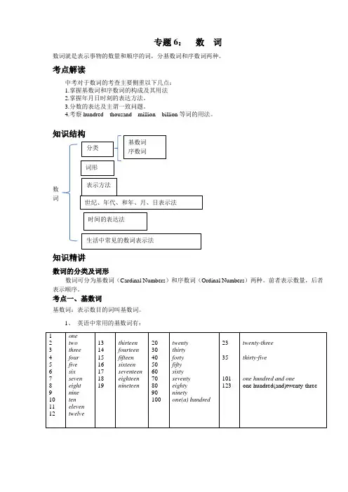 六——数词(2)