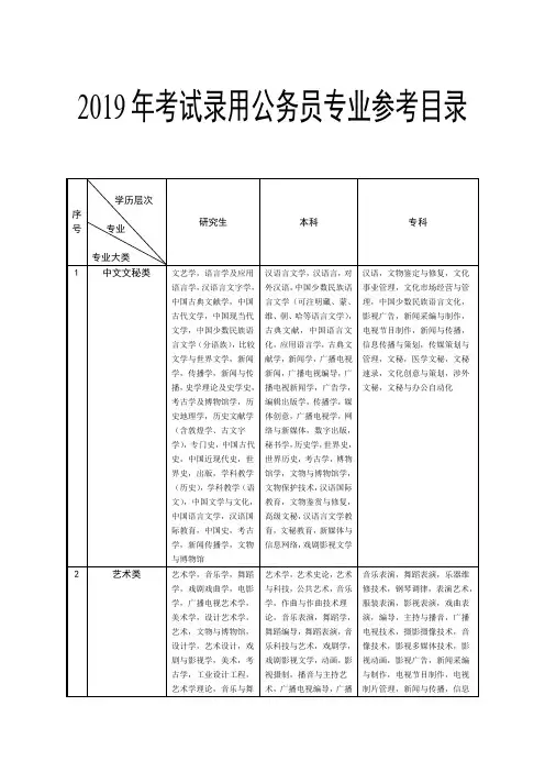 2019年考试录用公务员专业参考目录.doc