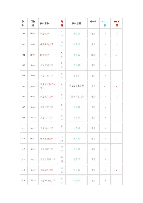 211和985大学名单