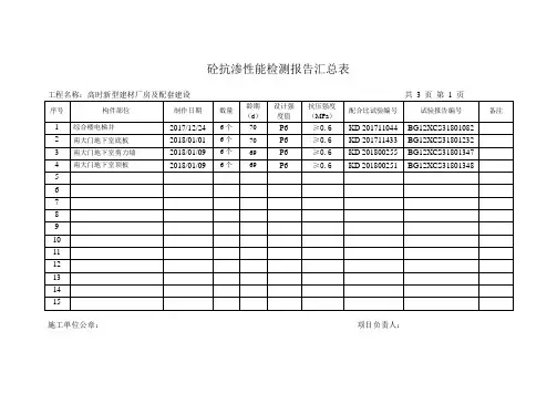 混凝土试块强度汇总表-抗渗