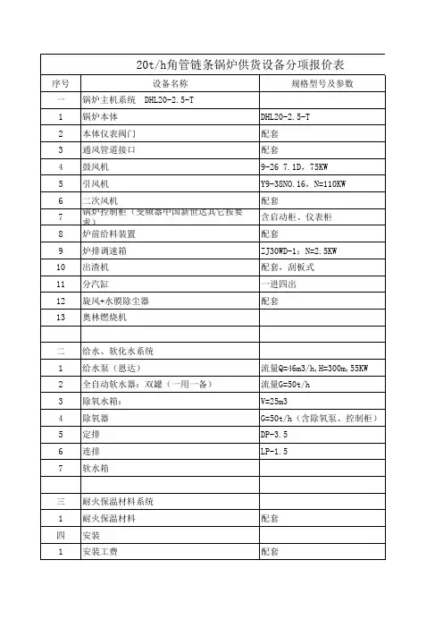 20T锅炉报价