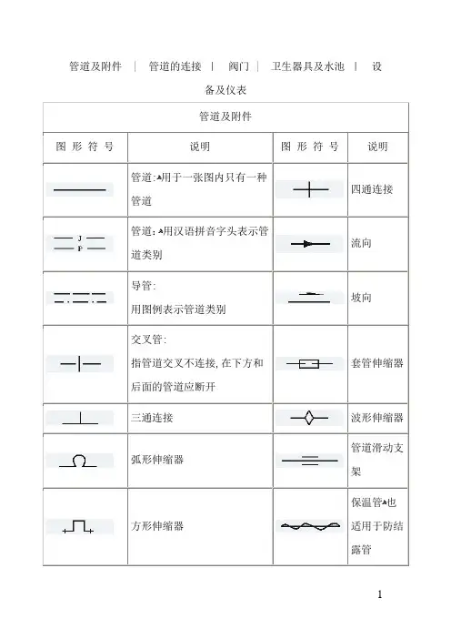 天然气管道工程各种图形符号