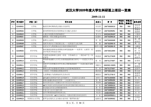 武汉大学科研项目一览