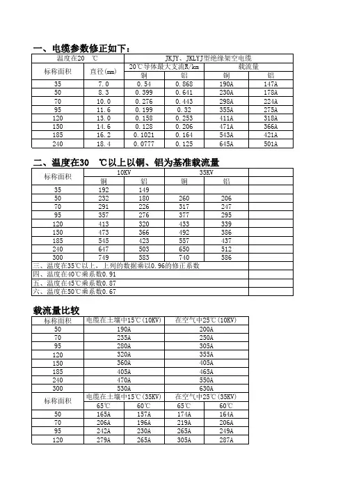 常用线缆载流量