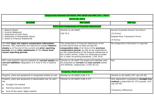 美国会计准则 中国会计准则 中国企业所得税简明对比表 (英文版).doc