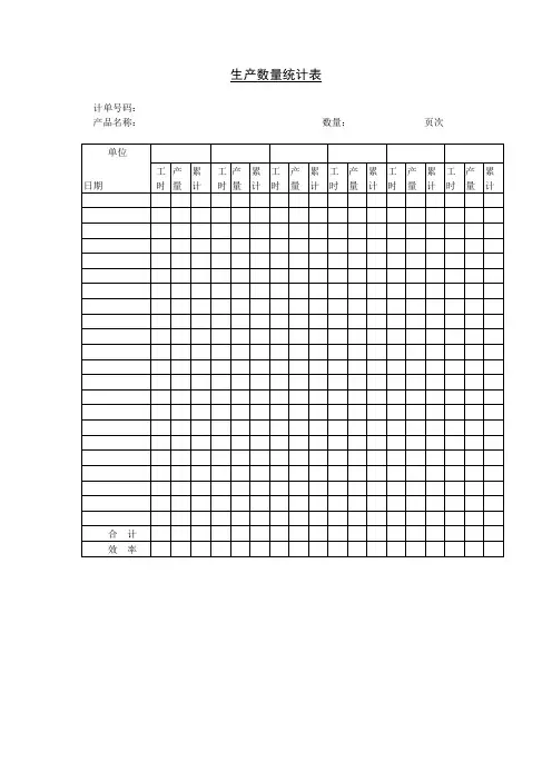 生产数量统计表