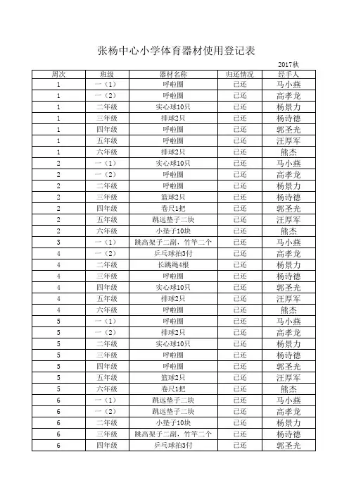 中小学 体育器材室  体育器材借用使用登记记录表