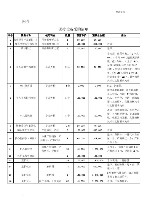 医疗设备采购清单