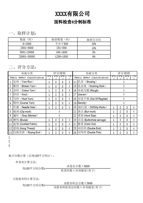面料检查4分制标准
