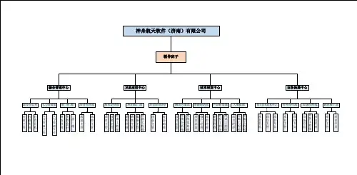 神舟航天软件有限公司组织机构图