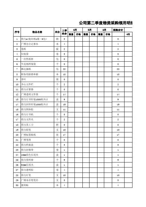 公司季度物资采购领用明细