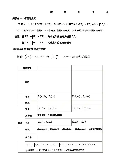 椭圆知识点总结