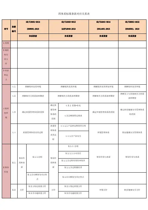 管理体系标准条款对应关系表(2018)