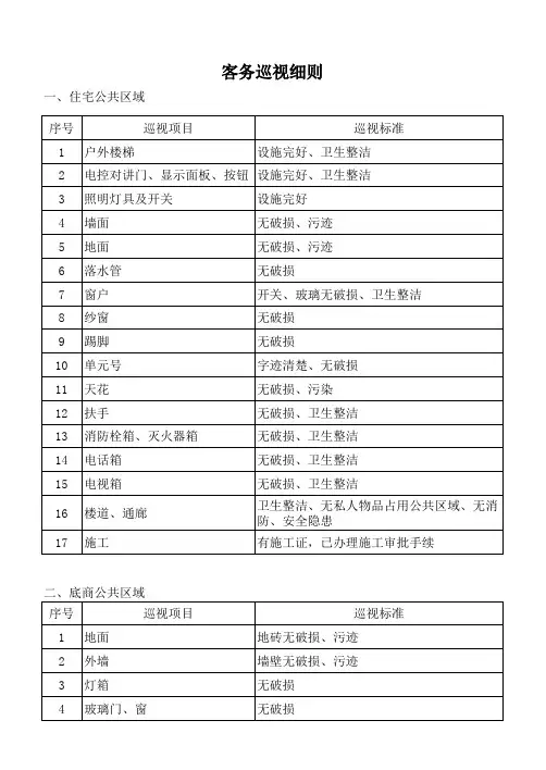 详尽的物业巡查表(xls)