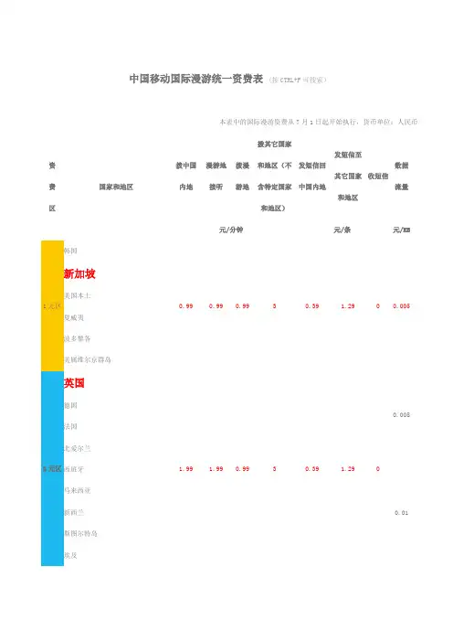 中国移动国际漫游统一资费表