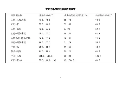 常见共沸物