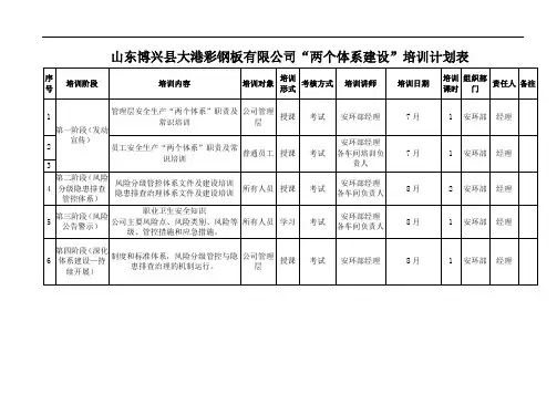 双体系培训教育计划
