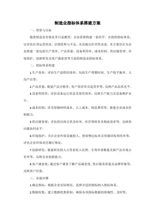 制造业指标体系搭建方案