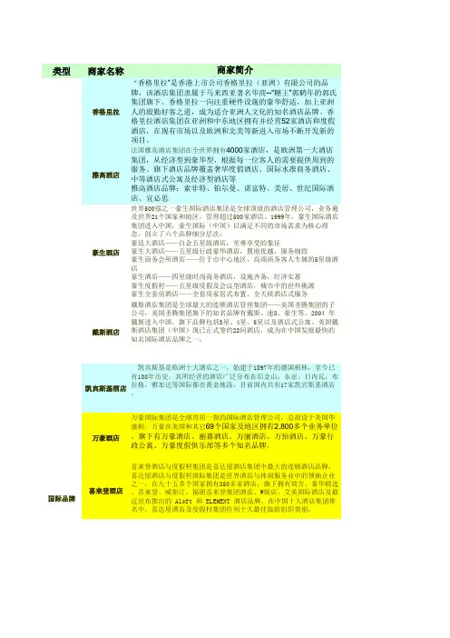 五星级酒店商家访谈记录090704