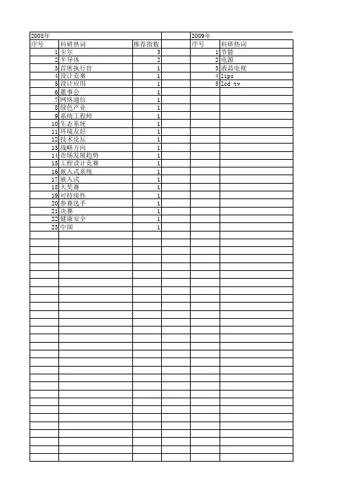 【电子技术应用】_绿色_期刊发文热词逐年推荐_20140727