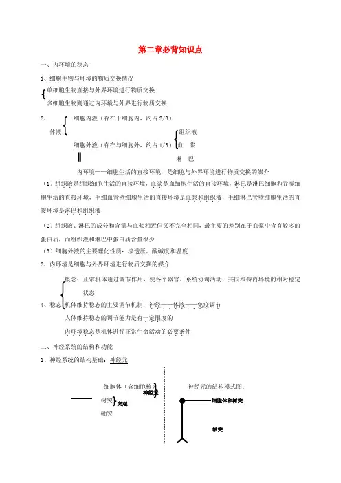 高中生物 第2章 必背知识点(必修3)