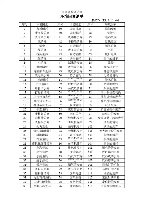 环境因素清单