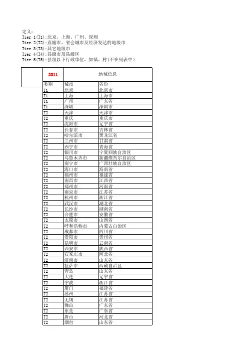 T1到T5城市定义
