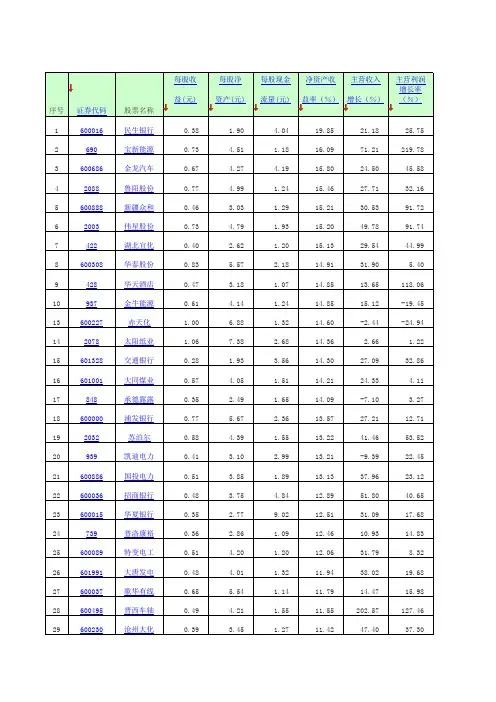 A股2006年年报