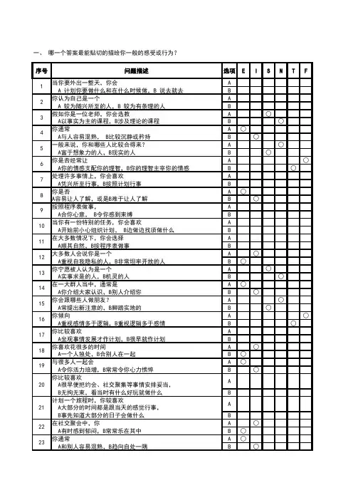 MBTI职业性格测试