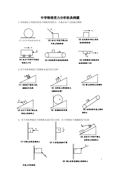 中学物理受力分析经典例题__物理受力分析