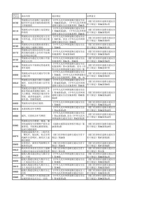 《厦门经济特区道路交通安全若干规定》先启用的代码(37个)