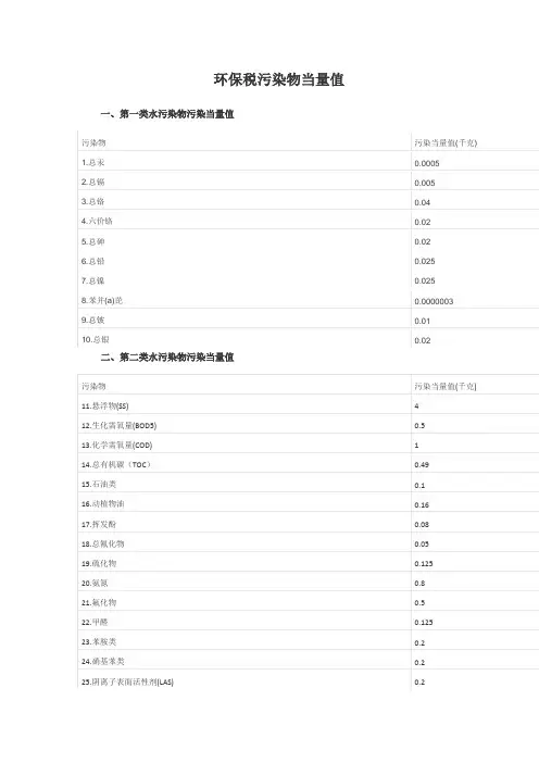 环保税污染物当量值
