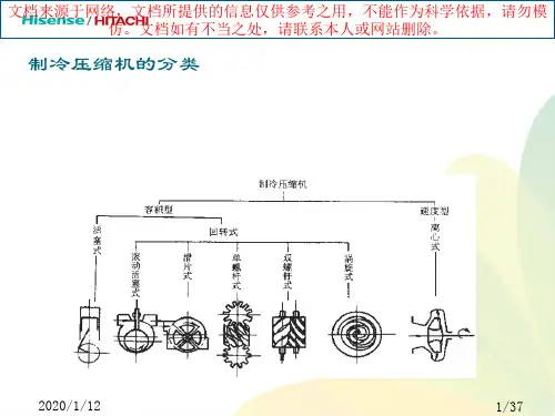 最新压缩机工作原理和常见故障分析专业知识讲座
