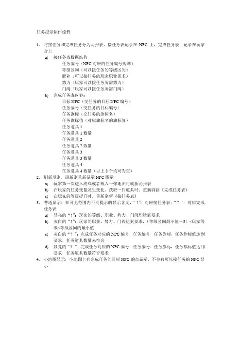 任务提示制作流程
