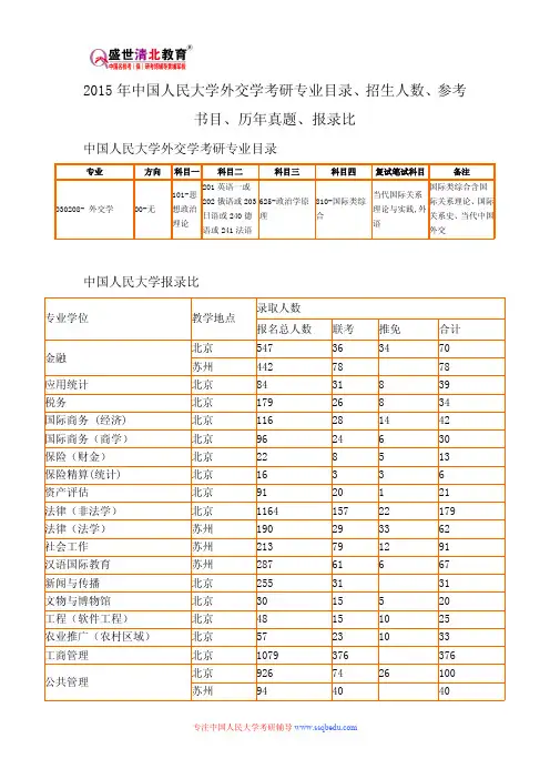 2015年中国人民大学外交学考研专业目录、招生人数、参考书目、历年真题、报录比