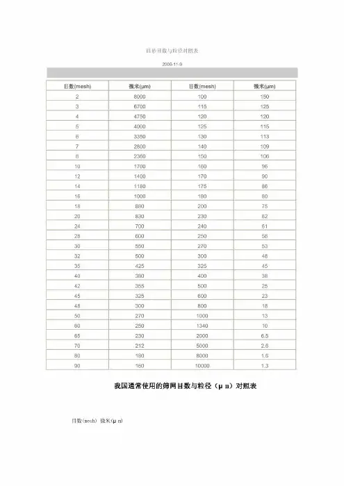 硅砂目数与粒径对照表