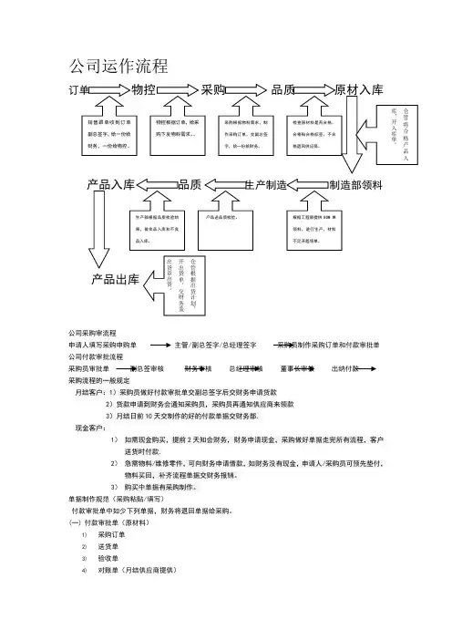 单据审批流程及规定