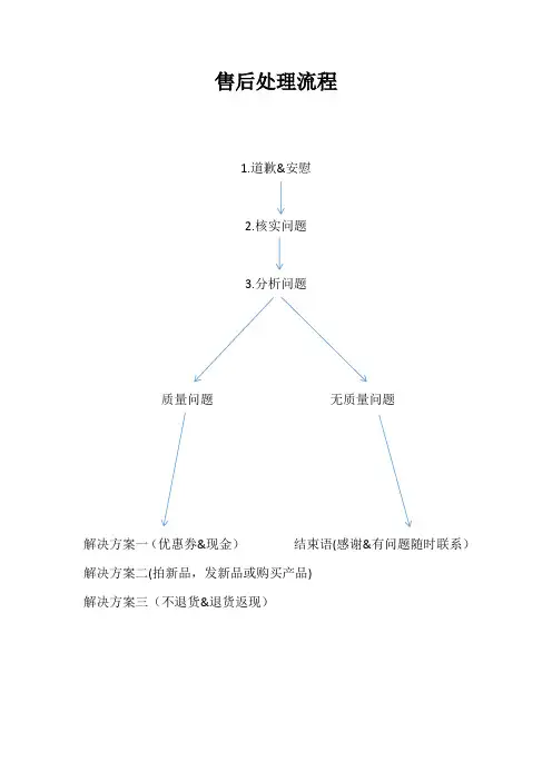 淘宝客服售后处理流程