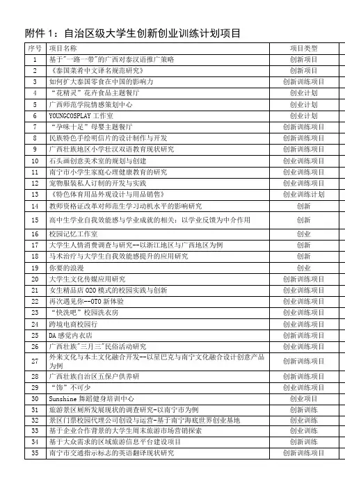 关于公布区级国家级大学生创新创业训练计划项目的-广西师范学院