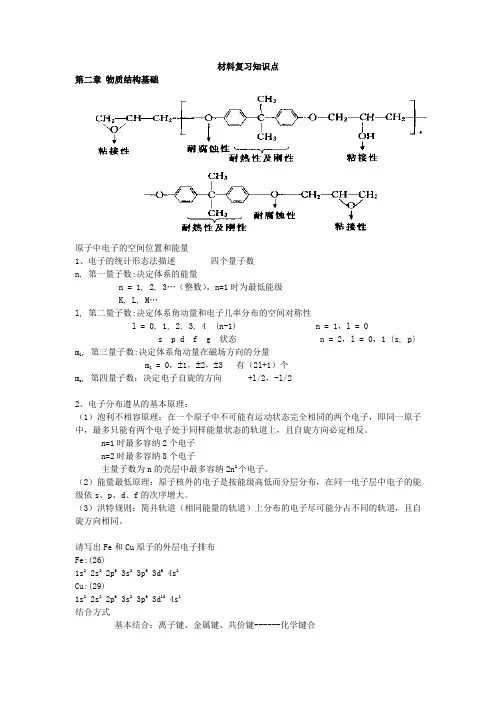 材料科学与工程基础复习知识点