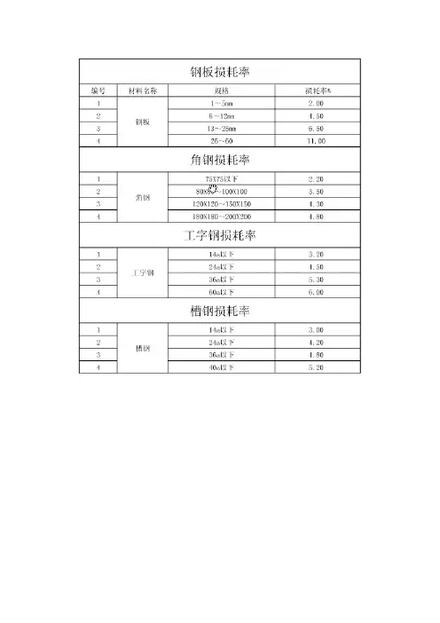 型钢损耗率
