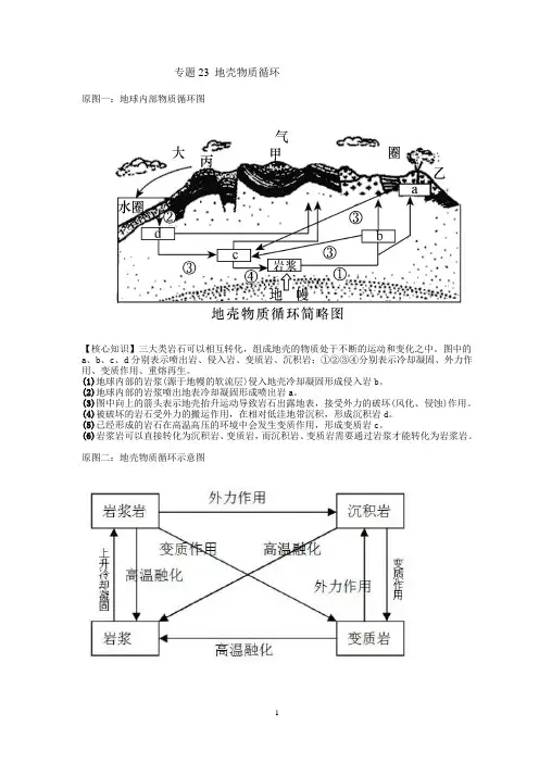 专题23 地壳物质循环和地理意义