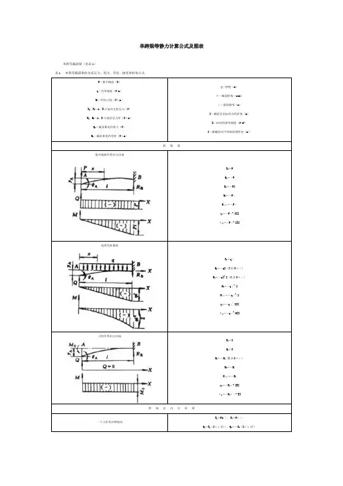 单跨梁等静力计算公式及图表