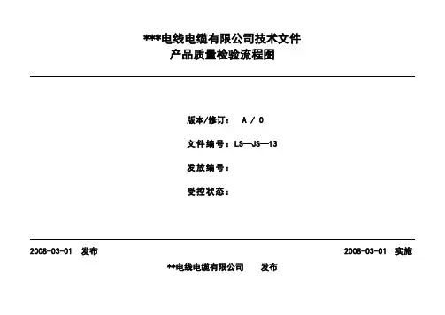 产品质量检验流程图